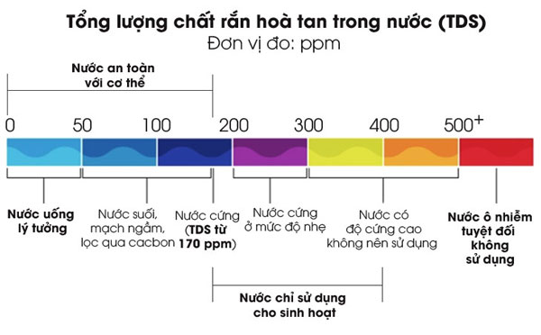 Chi So Tds Tren May Loc Nuoc La Gi 1 1